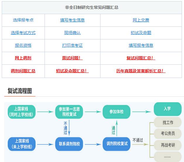 考研復(fù)試，綜合復(fù)試-面試導(dǎo)師高頻問題！